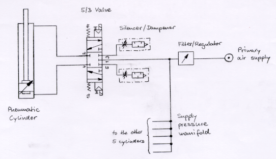 Pneumatics diagram