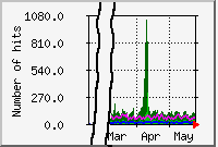 Slashdot